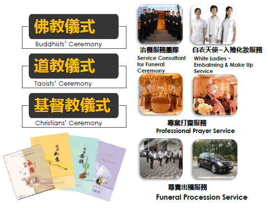 Funeral Package
