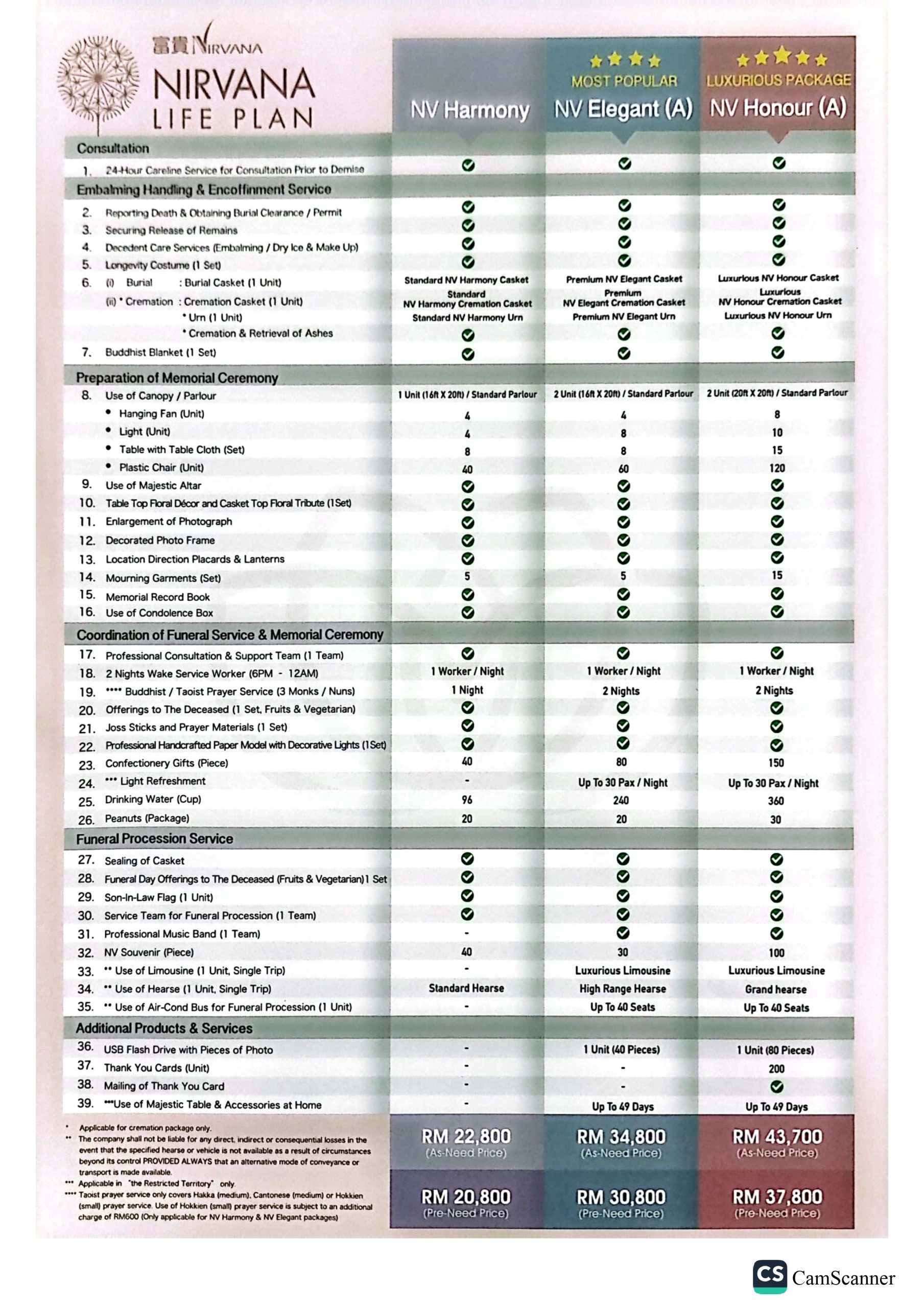 NLP_Buddhist Comparison_01.10.23_page-0001