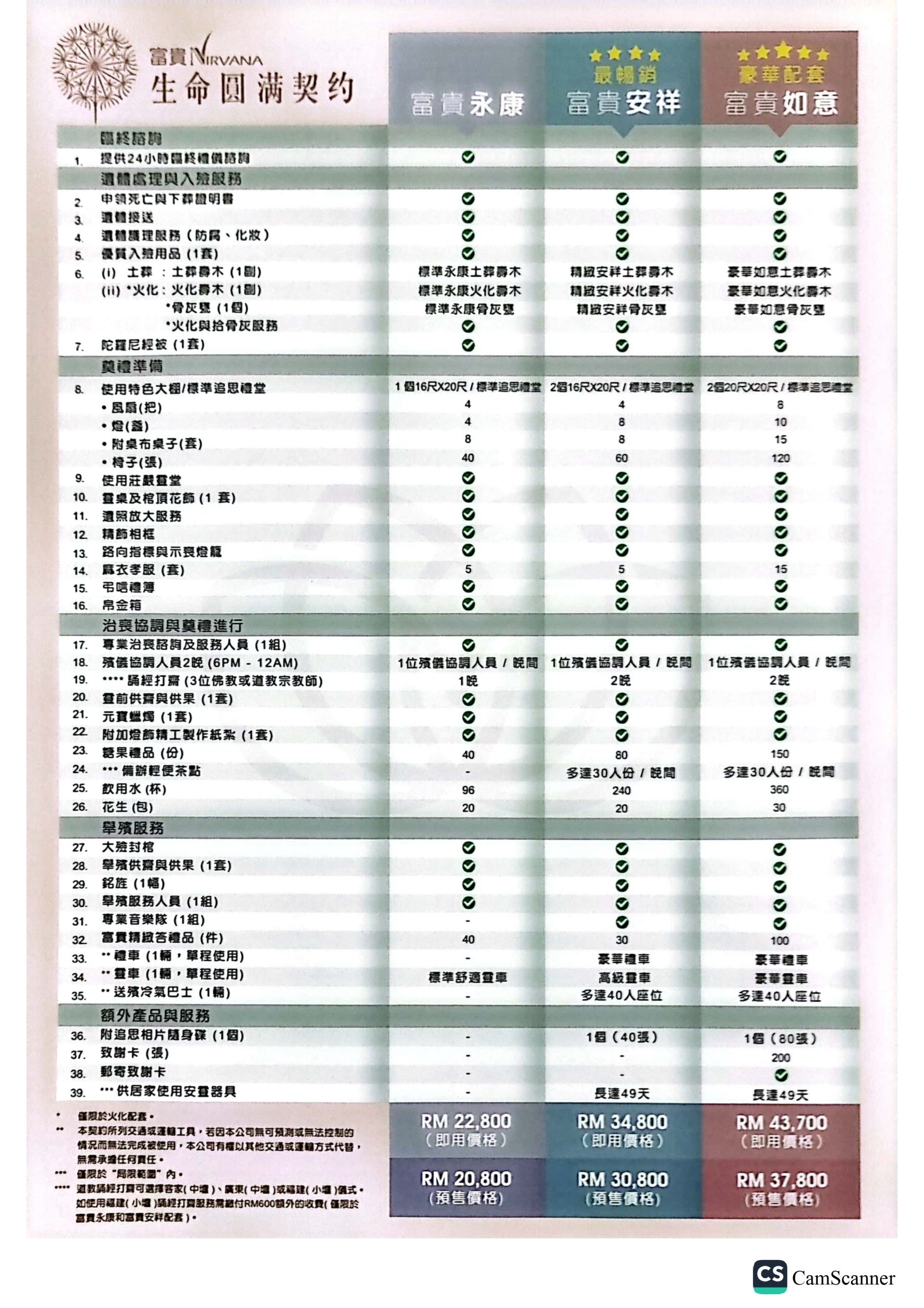 NLP_Buddhist Comparison_01.10.23_page-0002