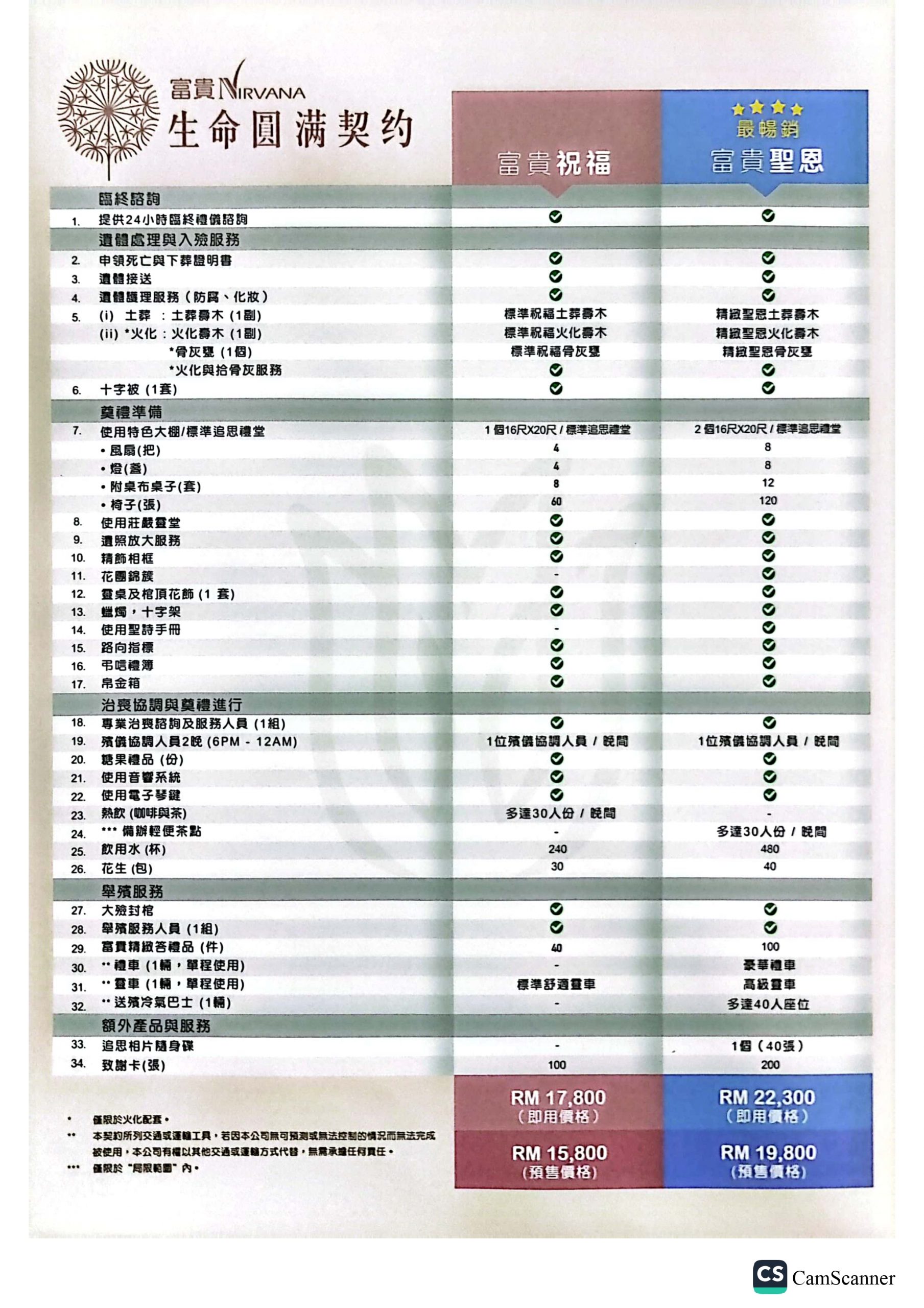 NLP_Christian Comparison_01.10.23_page-0002